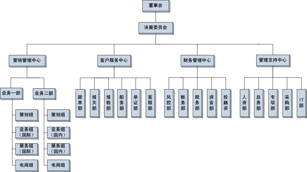 组织架构图.jpg